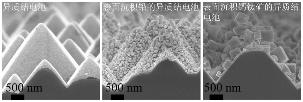 Method for preparing perovskite thin film on surface textured heterojunction battery