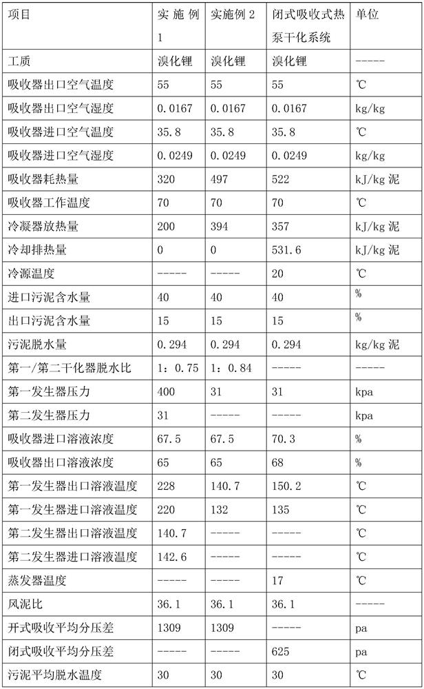 Open type absorption heat pump sludge drying system and using method