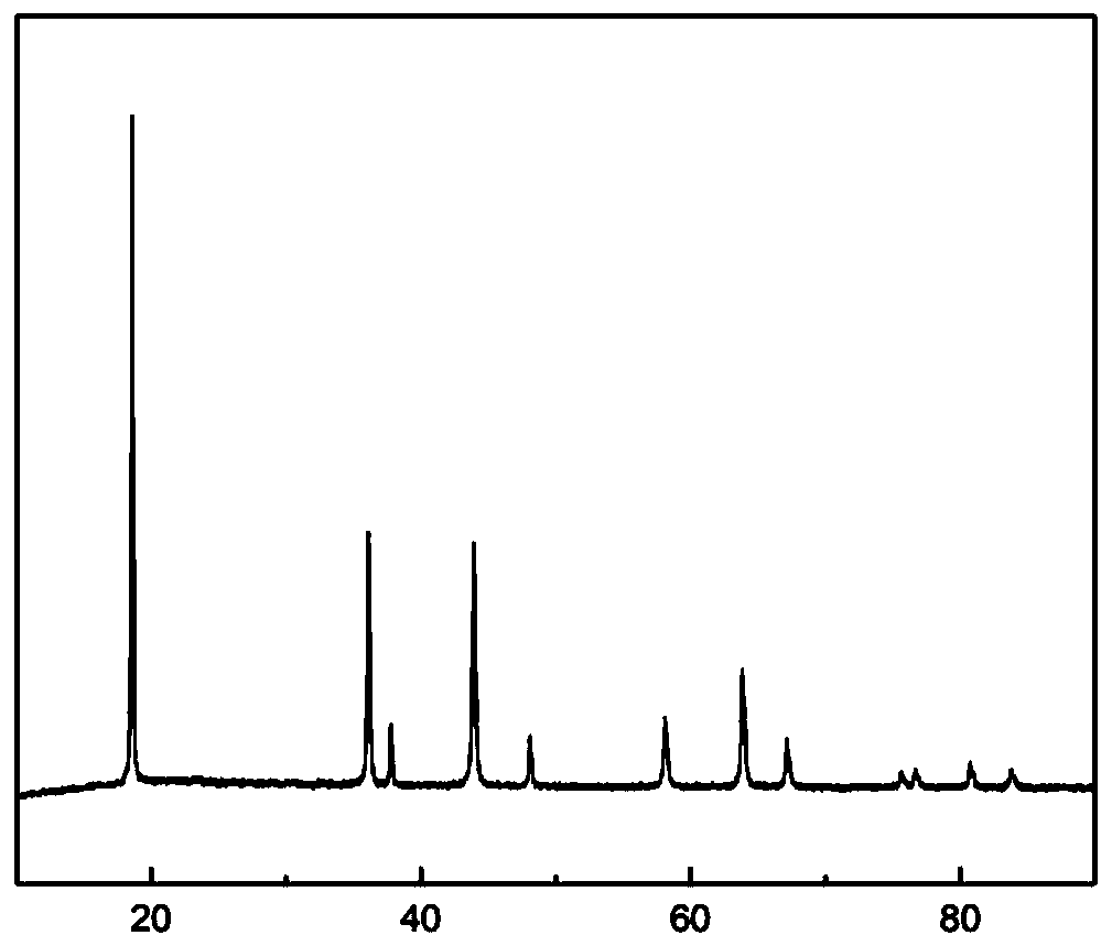 Lithium manganate cathode material and preparation method thereof