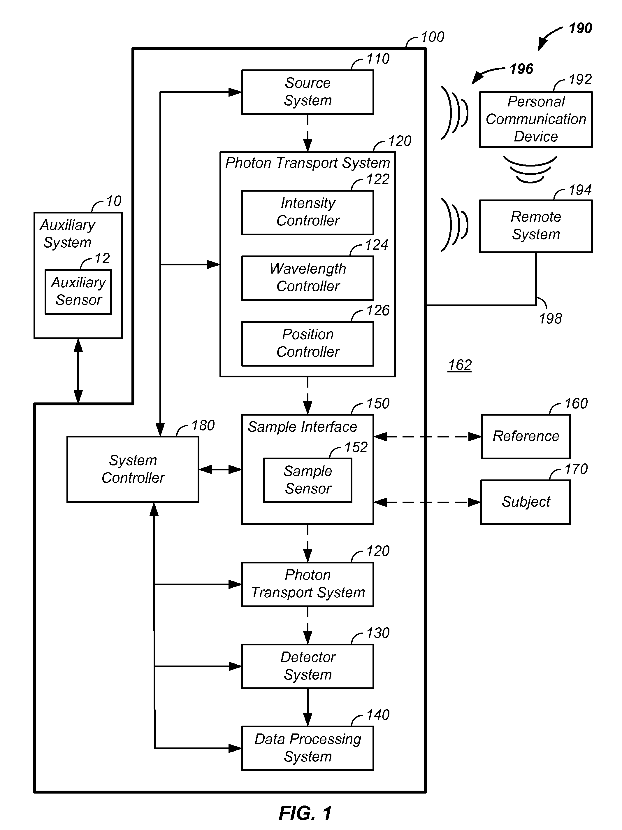 Multiplexed  pathlength resolved noninvasive analyzer apparatus with dynamic optical paths and method of use thereof