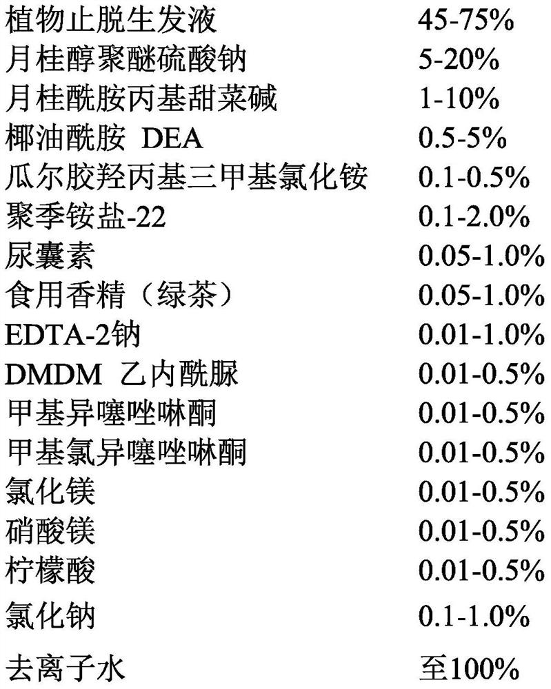 Plant hair loss prevention and hair growth liquid, and preparation method and application thereof