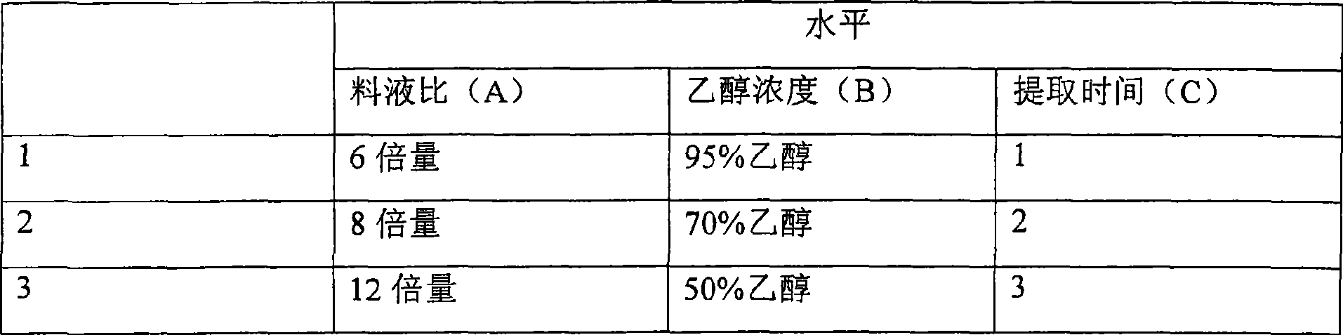 Tibetan oriental wormwood extract as well as preparation method and use thereof