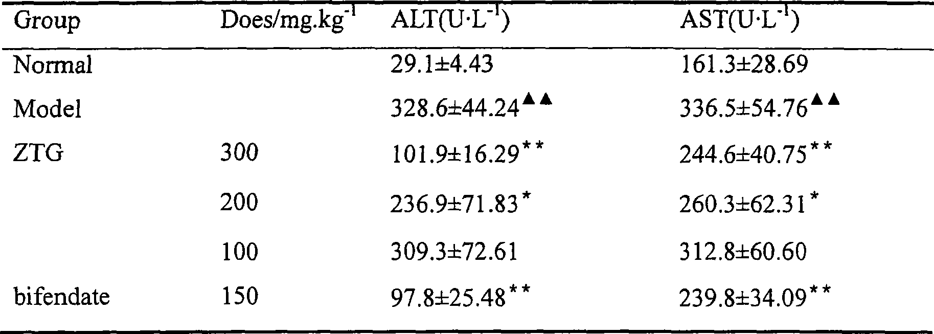 Tibetan oriental wormwood extract as well as preparation method and use thereof