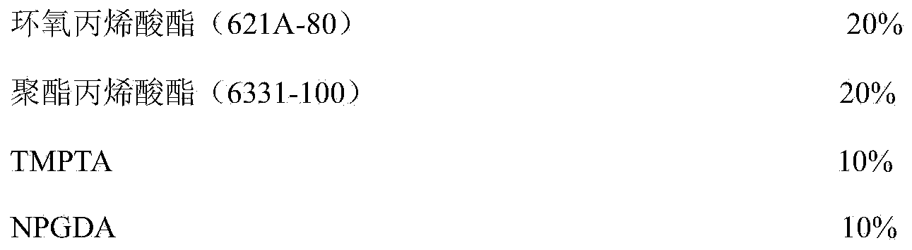 High-adhesion oxidation-resisting UV-curable ink and preparation method thereof