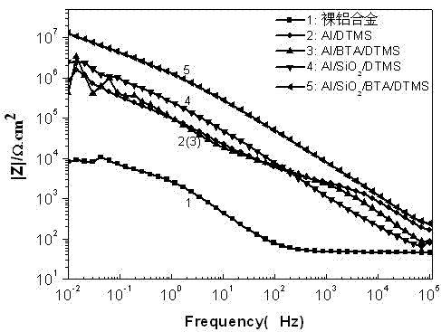 Loading method and application of a metal surface corrosion inhibitor