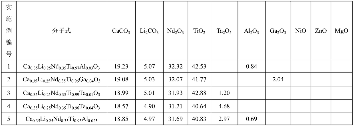 High dielectric microwave dielectric ceramic material and preparation method thereof