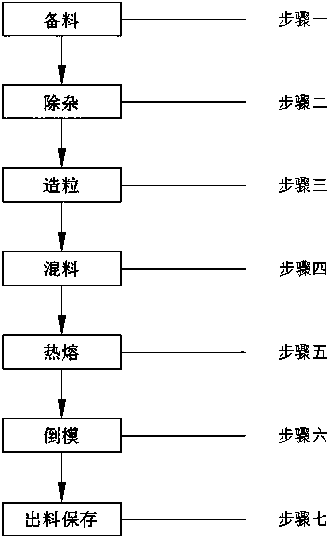 Foaming hot melt adhesive and preparation process thereof