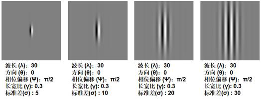 Wavelet transform-based product surface defect detection method, memory and processor