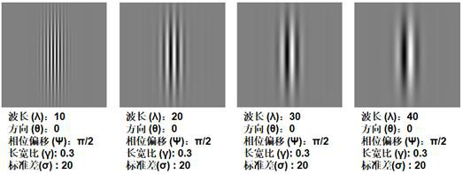 Wavelet transform-based product surface defect detection method, memory and processor