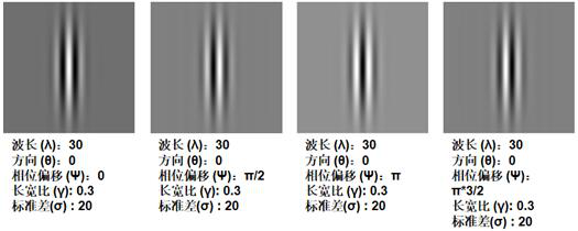 Wavelet transform-based product surface defect detection method, memory and processor