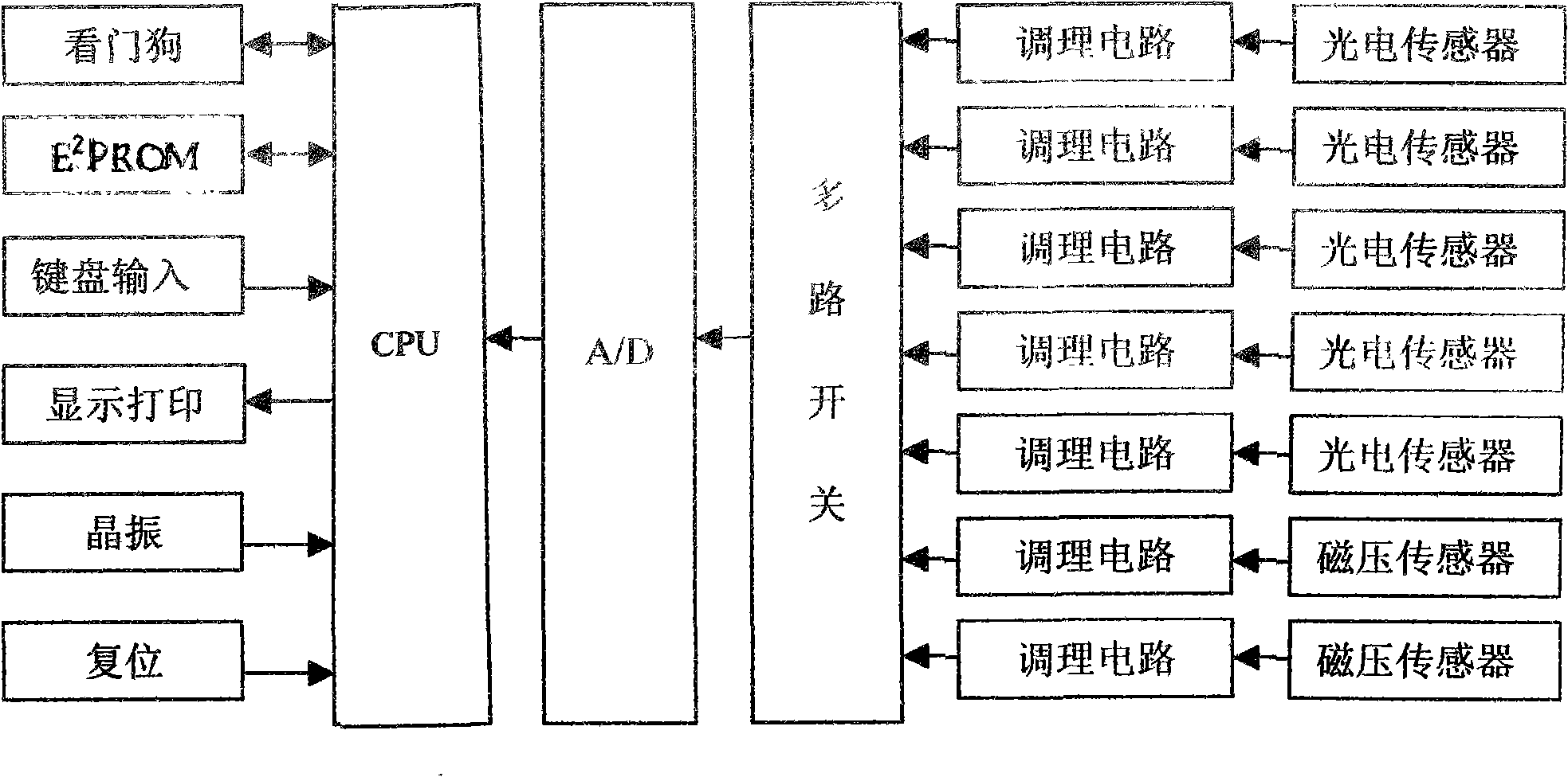 Flue gas powder dust and characteristic gas simultaneous on-line monitoring method and apparatus