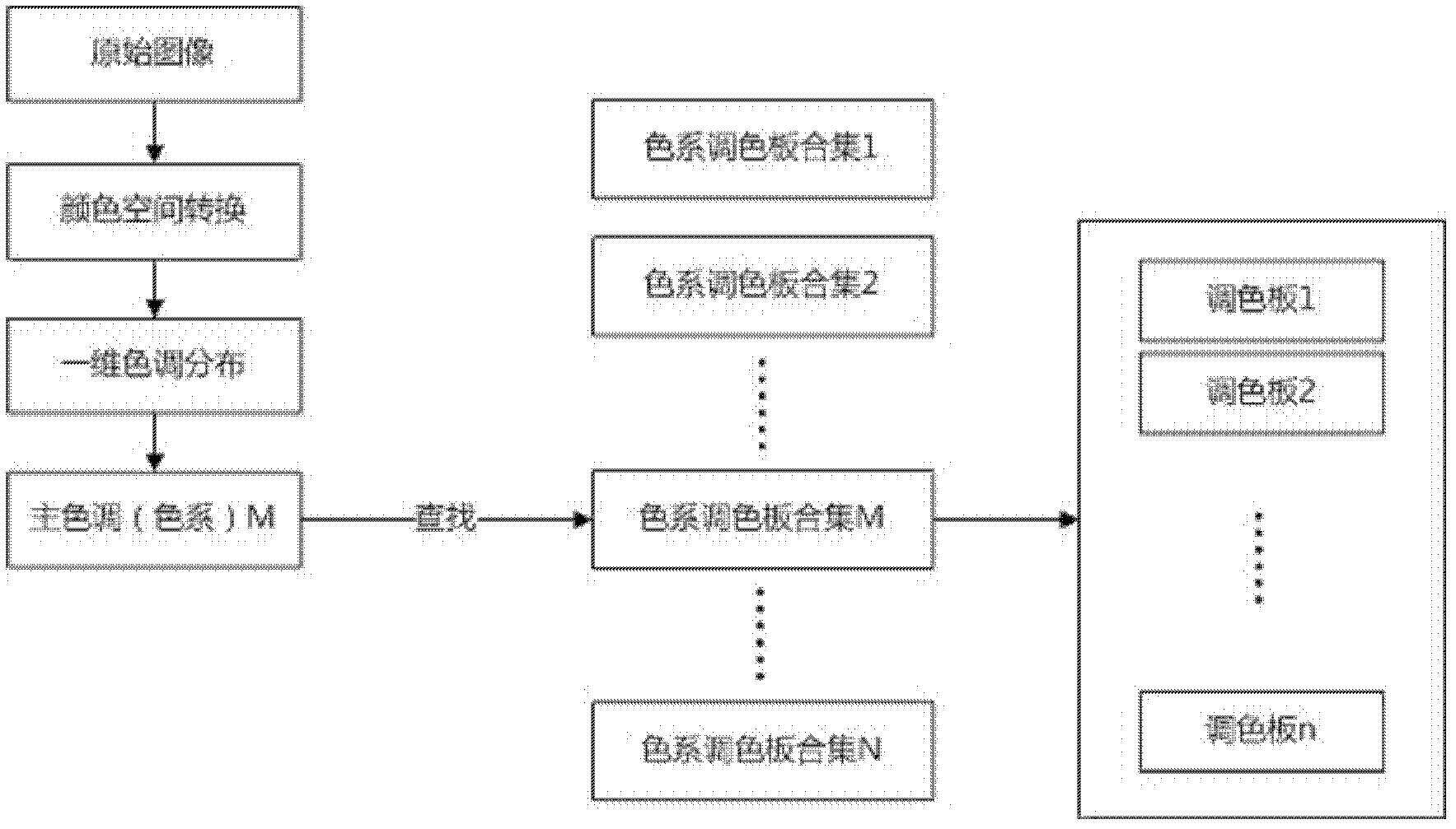 Real-time image compression and reduction method based on plurality of palettes