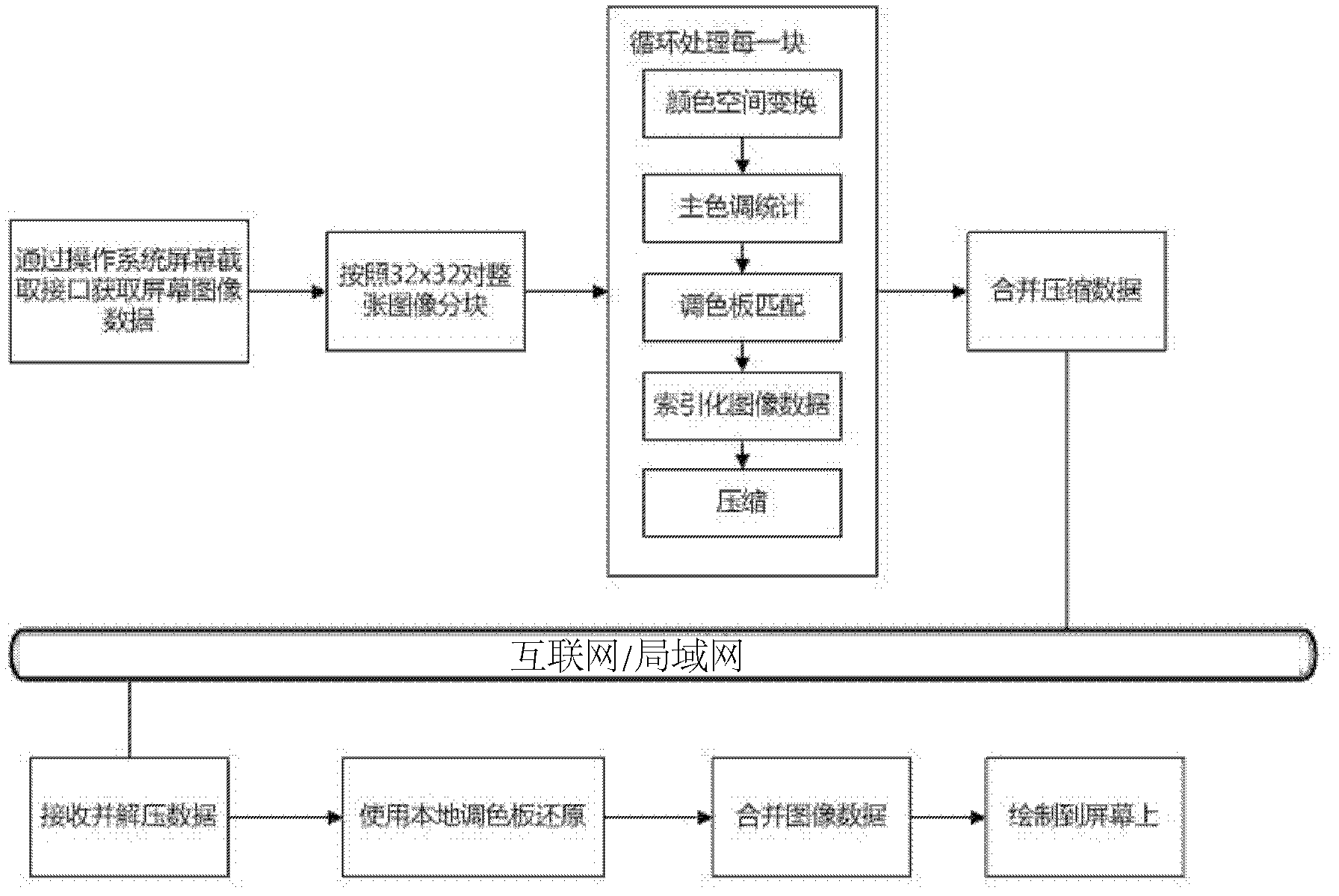 Real-time image compression and reduction method based on plurality of palettes