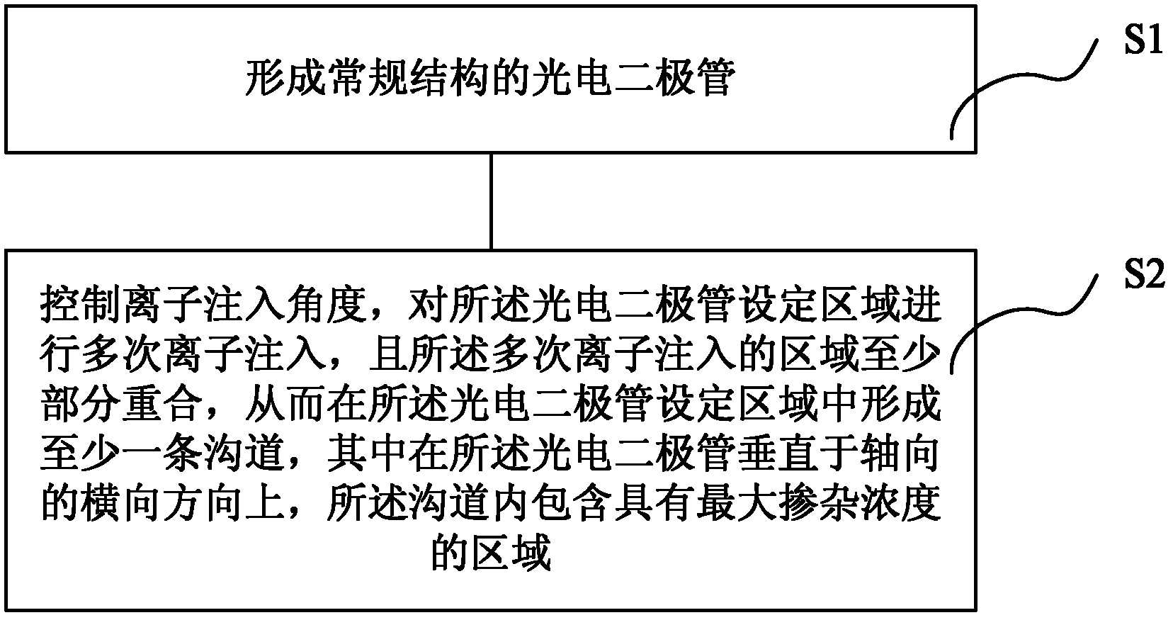 Method for manufacturing CMOS (complementary metal-oxide-semiconductor transistor) image sensor