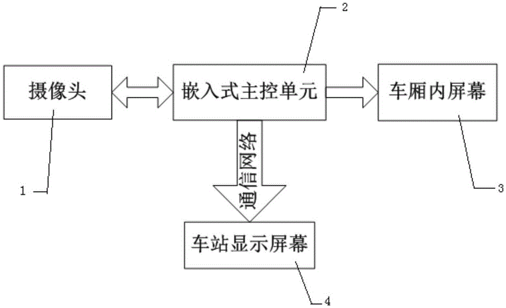 Device and method for querying subway passenger distribution and full rate in real time