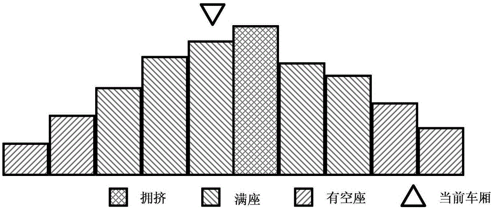 Device and method for querying subway passenger distribution and full rate in real time