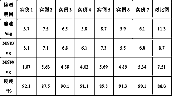 Preparation method of composite aerogel type cigarette filter material