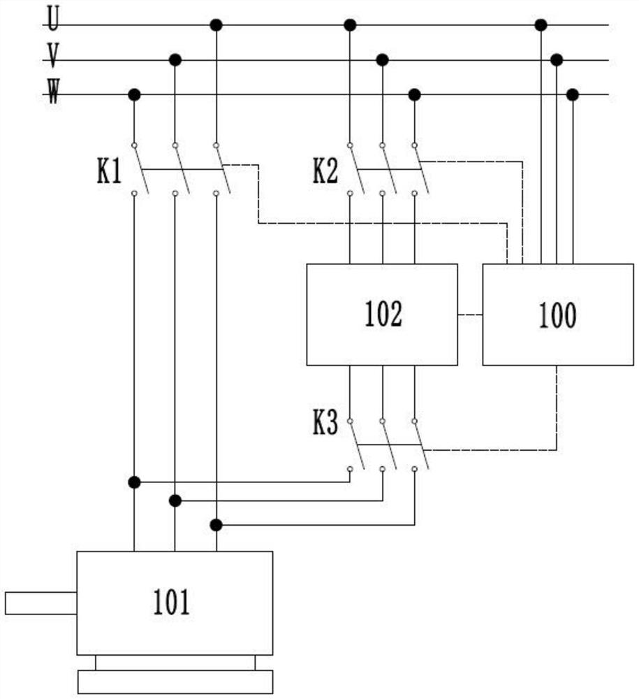 Motor grid-connected operation control method and device and grid-connected operation control system