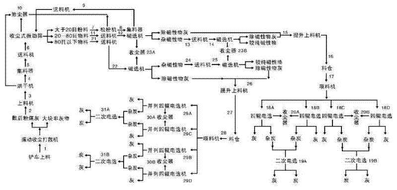 Method for extracting magnetic materials and carbon from pulverized coal ash