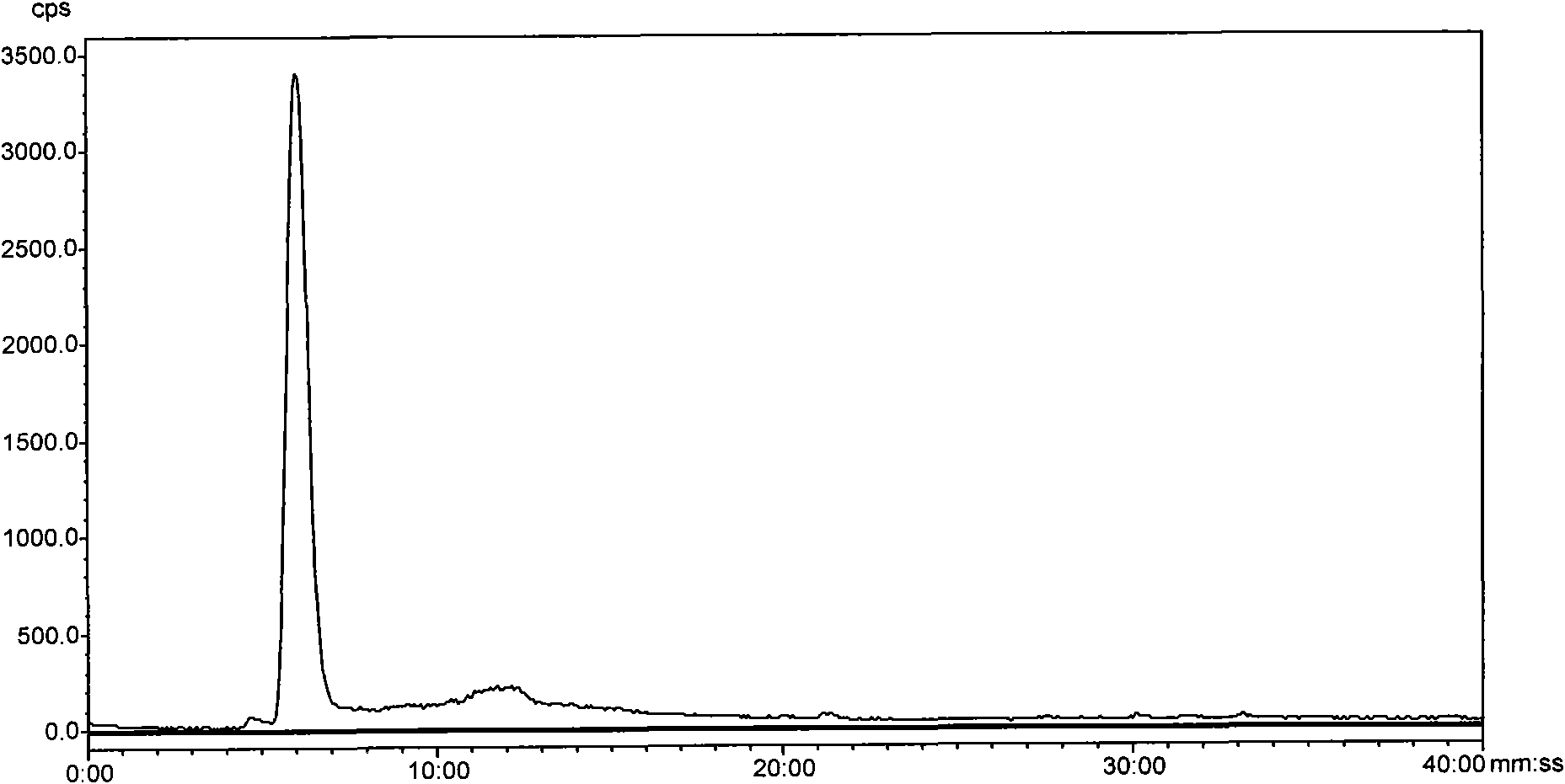 &lt;99m&gt;tc complex, and preparation method, intermediate and application thereof