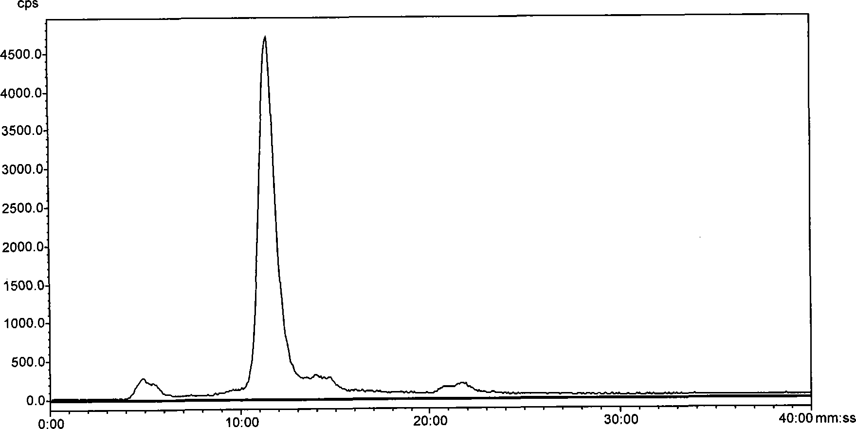 &lt;99m&gt;tc complex, and preparation method, intermediate and application thereof