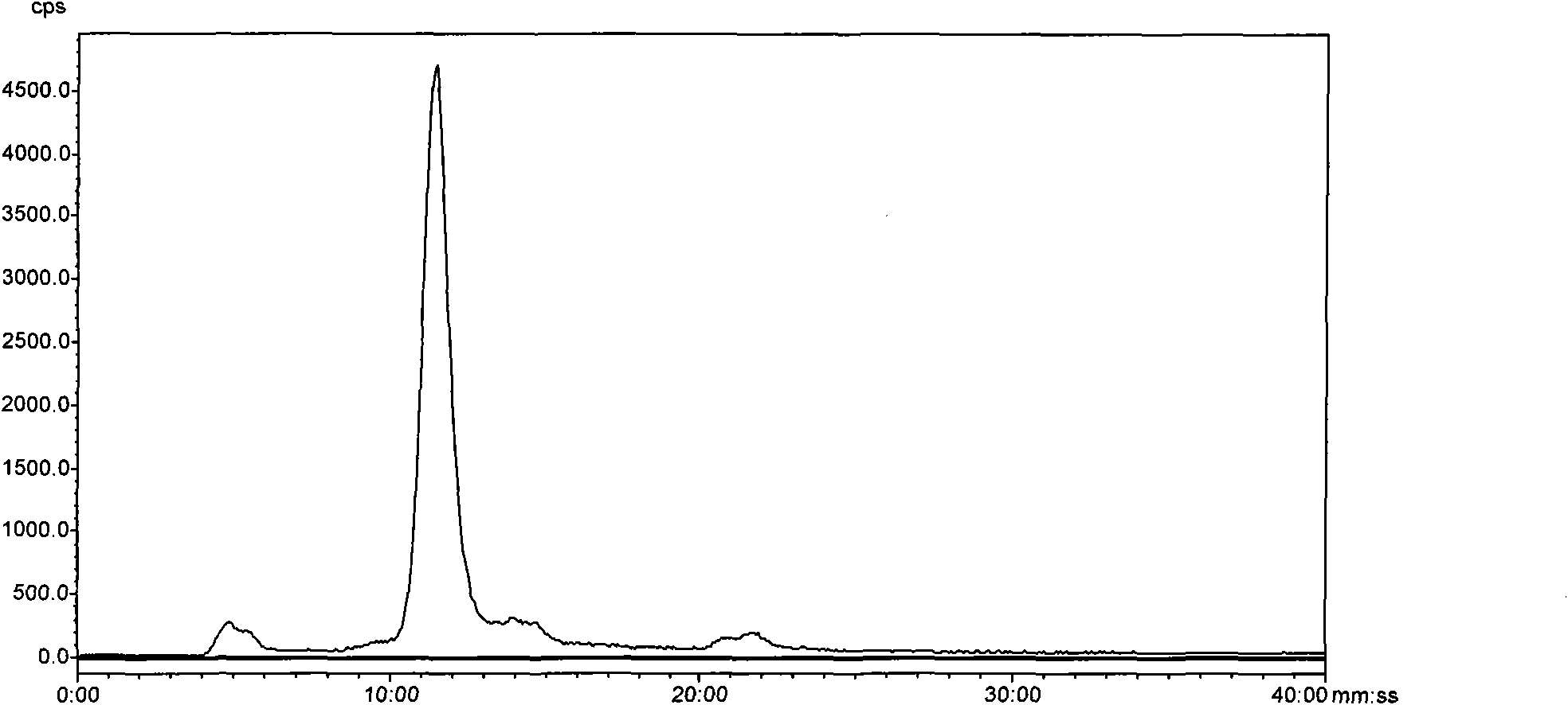 &lt;99m&gt;tc complex, and preparation method, intermediate and application thereof