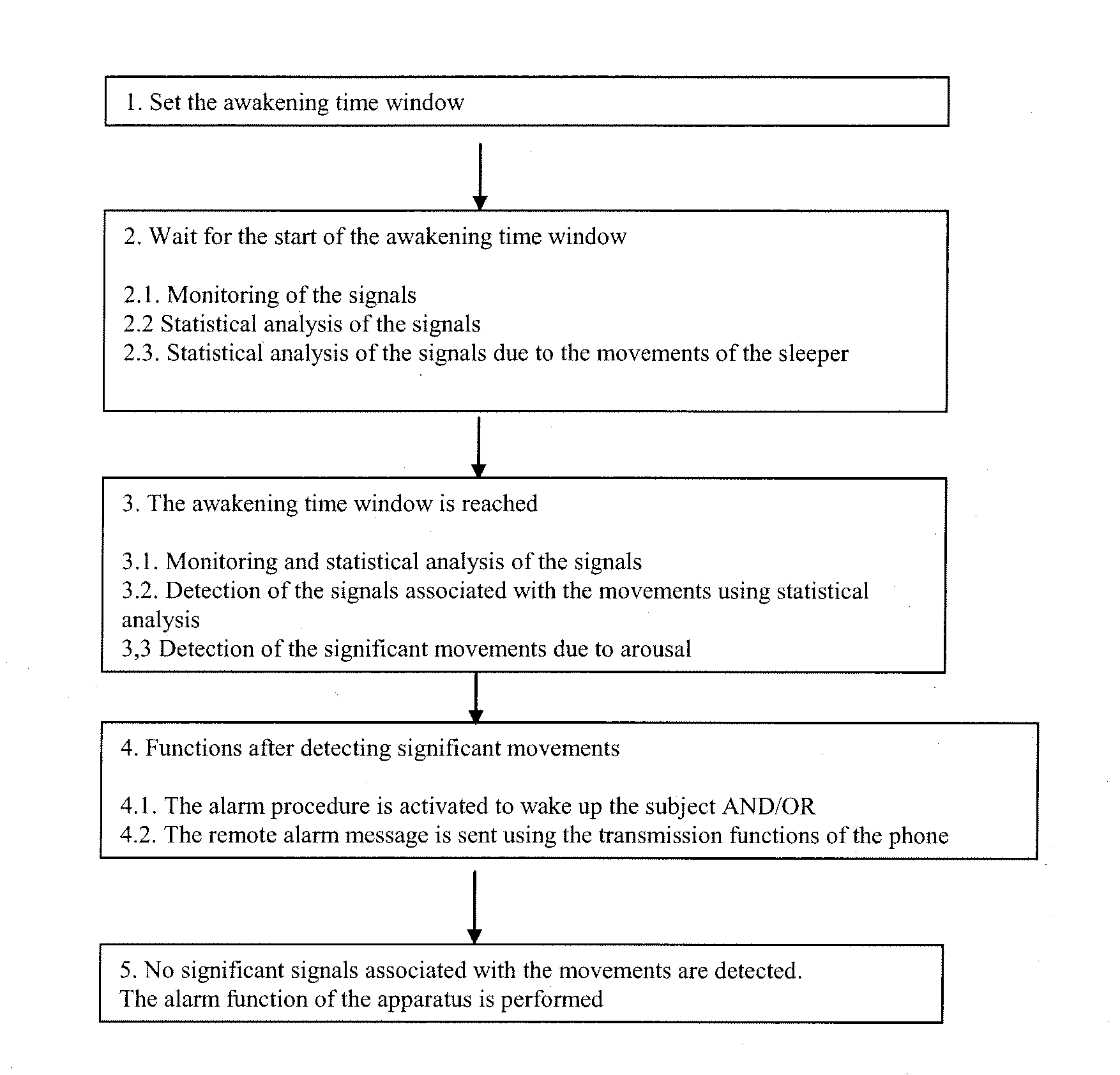 Arrangement and method to wake up a sleeping subject at an advantageous time instant associated with natural arousal