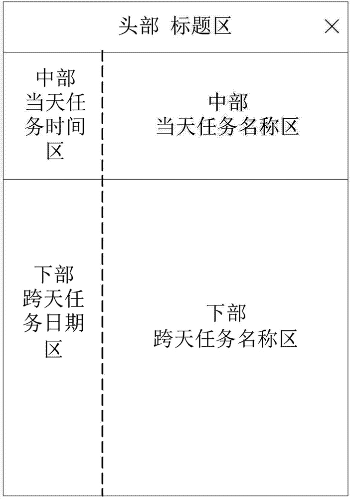 Task-based cooperative working structure and method