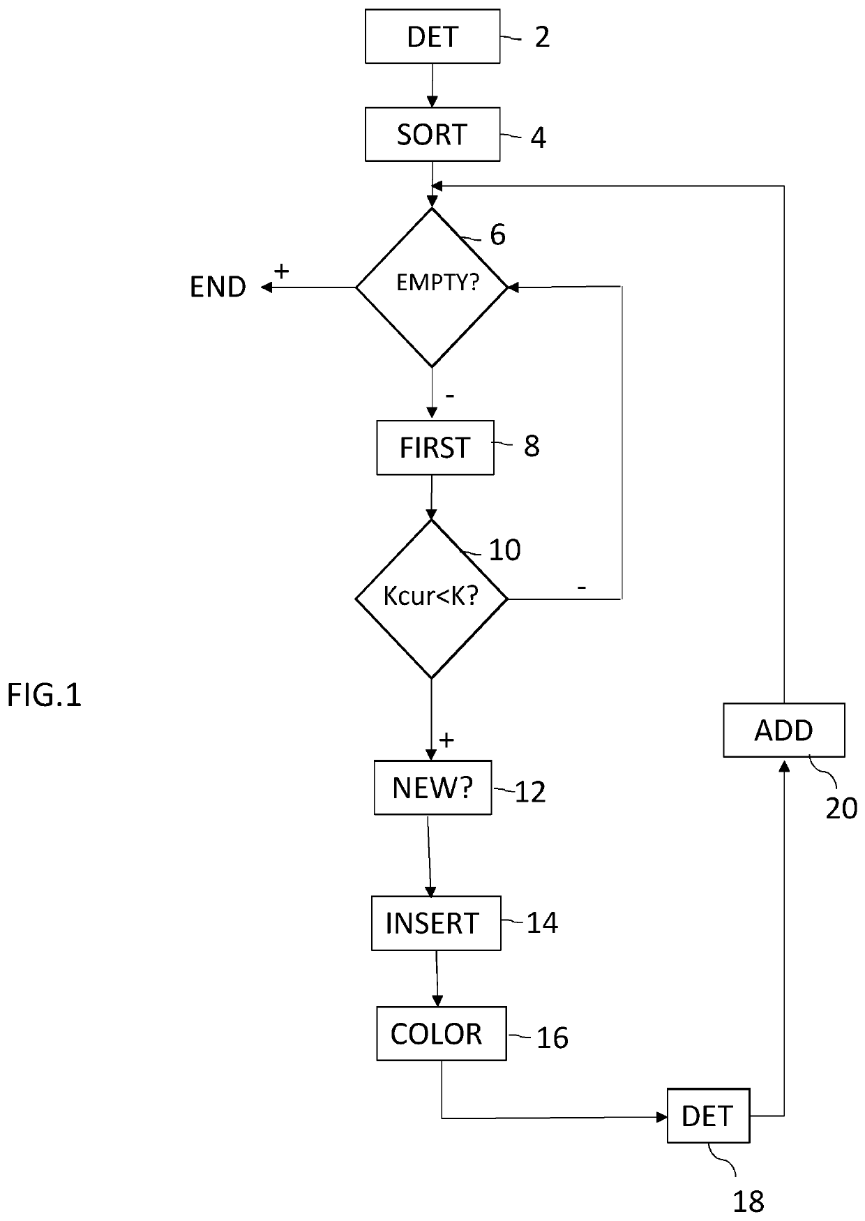 Method and device for up-sampling a point cloud