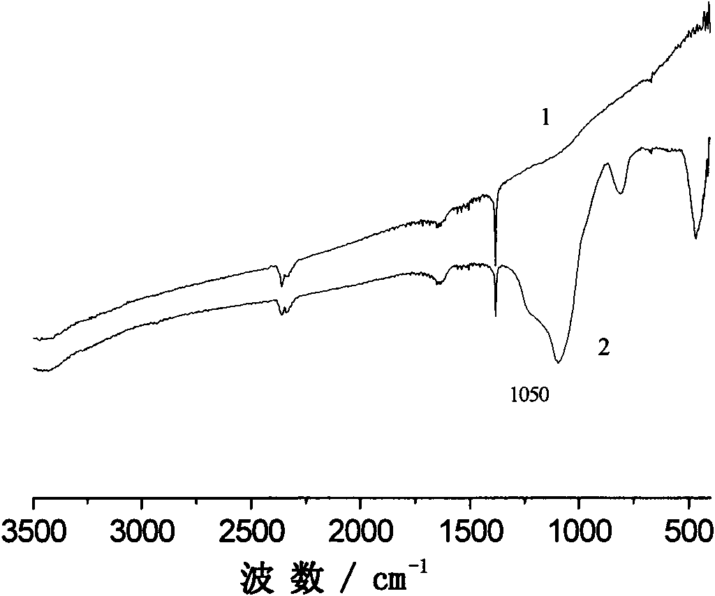 Method of grafting and modifying rubber latex containing poly conjugated dialkene by in situ hybridization of silicon