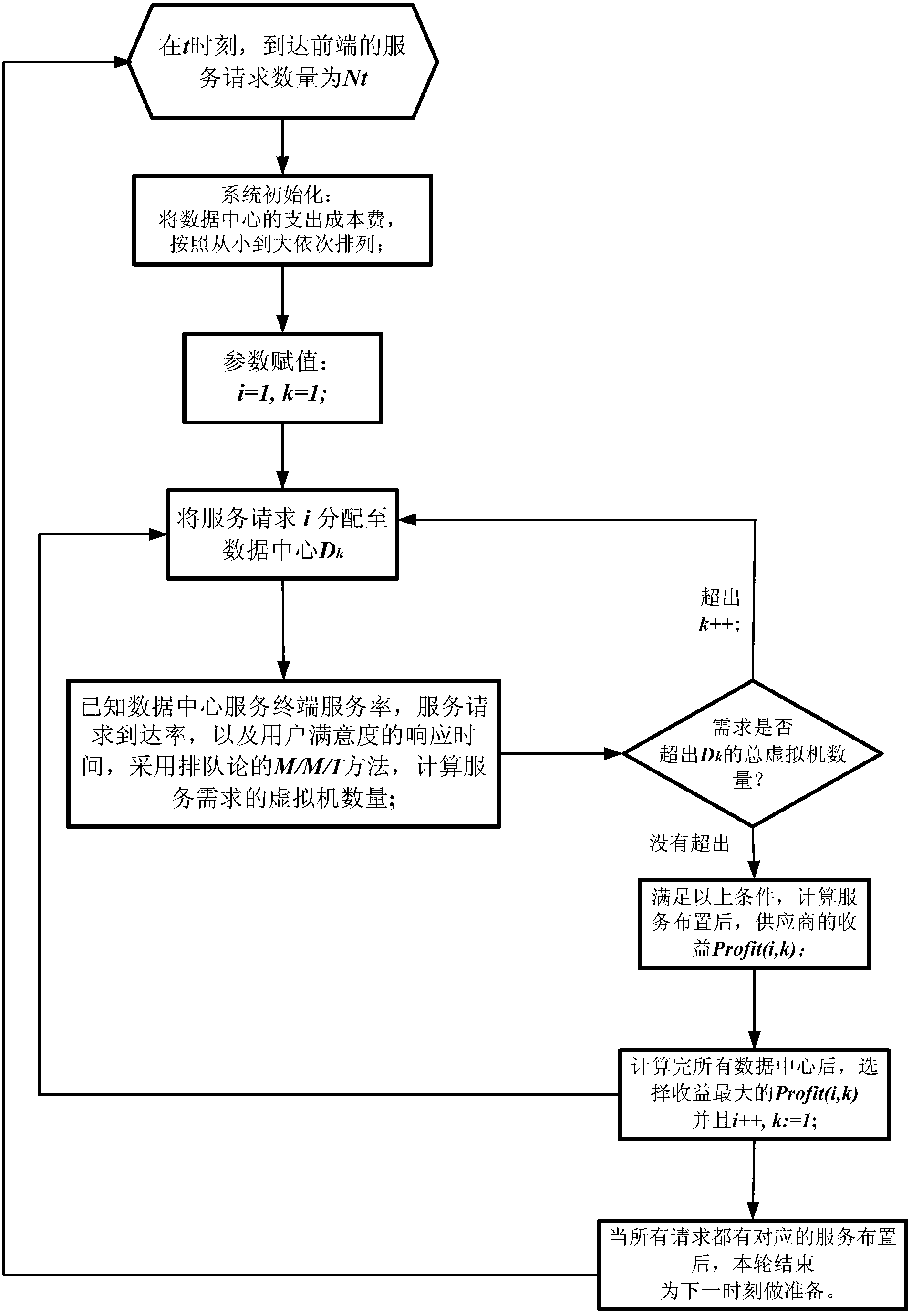 User satisfaction perception-based service placement method for data centers