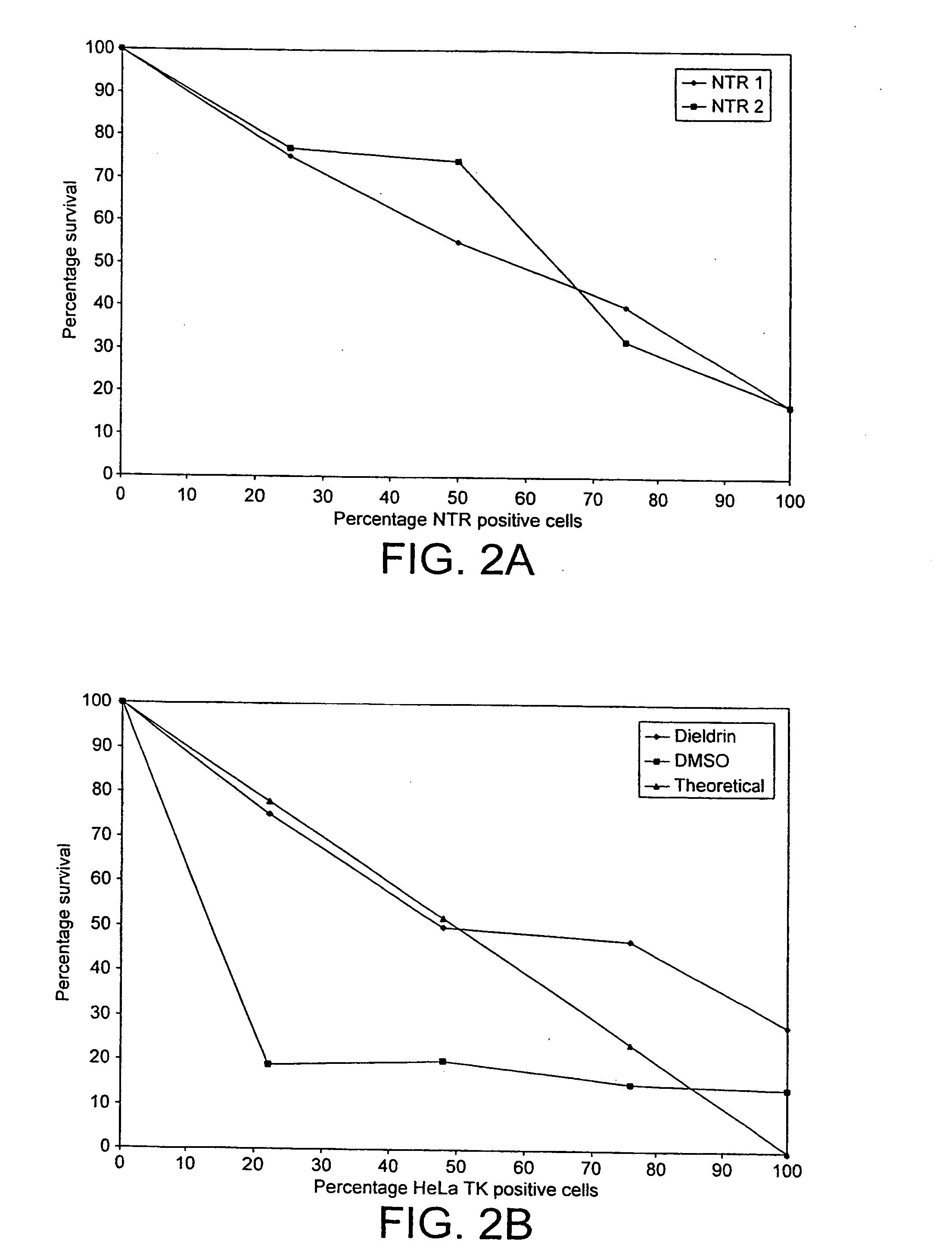 In vivo selection method for determining inhibitory RNA molecules