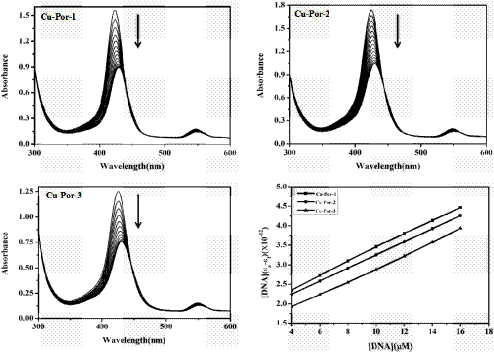 Water-soluble nitryl-containing copper porphyrin and water-soluble Schiff base copper porphyrin complex thereof, as well as synthesis methods and application of water-soluble nitryl-containing copper porphyrin and water-soluble Schiff base copper porphyrin complex thereof