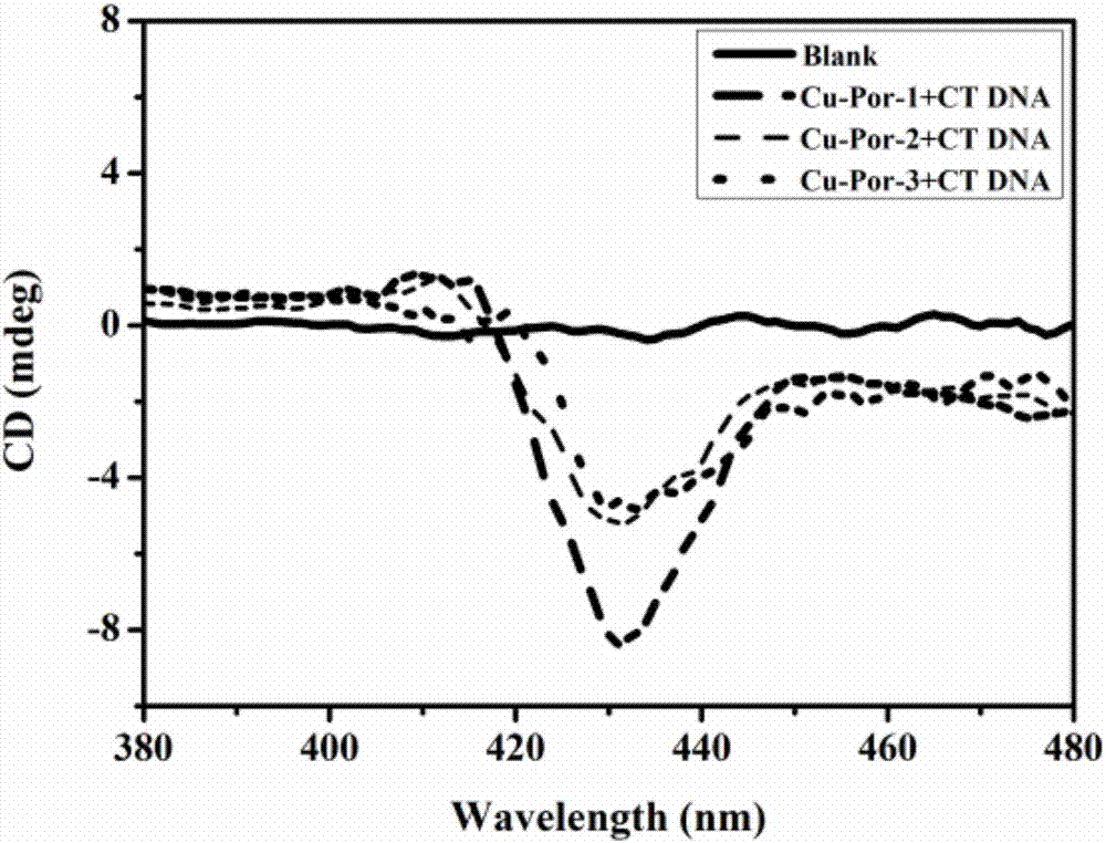 Water-soluble nitryl-containing copper porphyrin and water-soluble Schiff base copper porphyrin complex thereof, as well as synthesis methods and application of water-soluble nitryl-containing copper porphyrin and water-soluble Schiff base copper porphyrin complex thereof