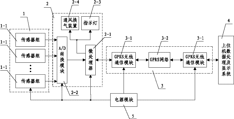 Multi-point air quality measuring and controlling system for large space