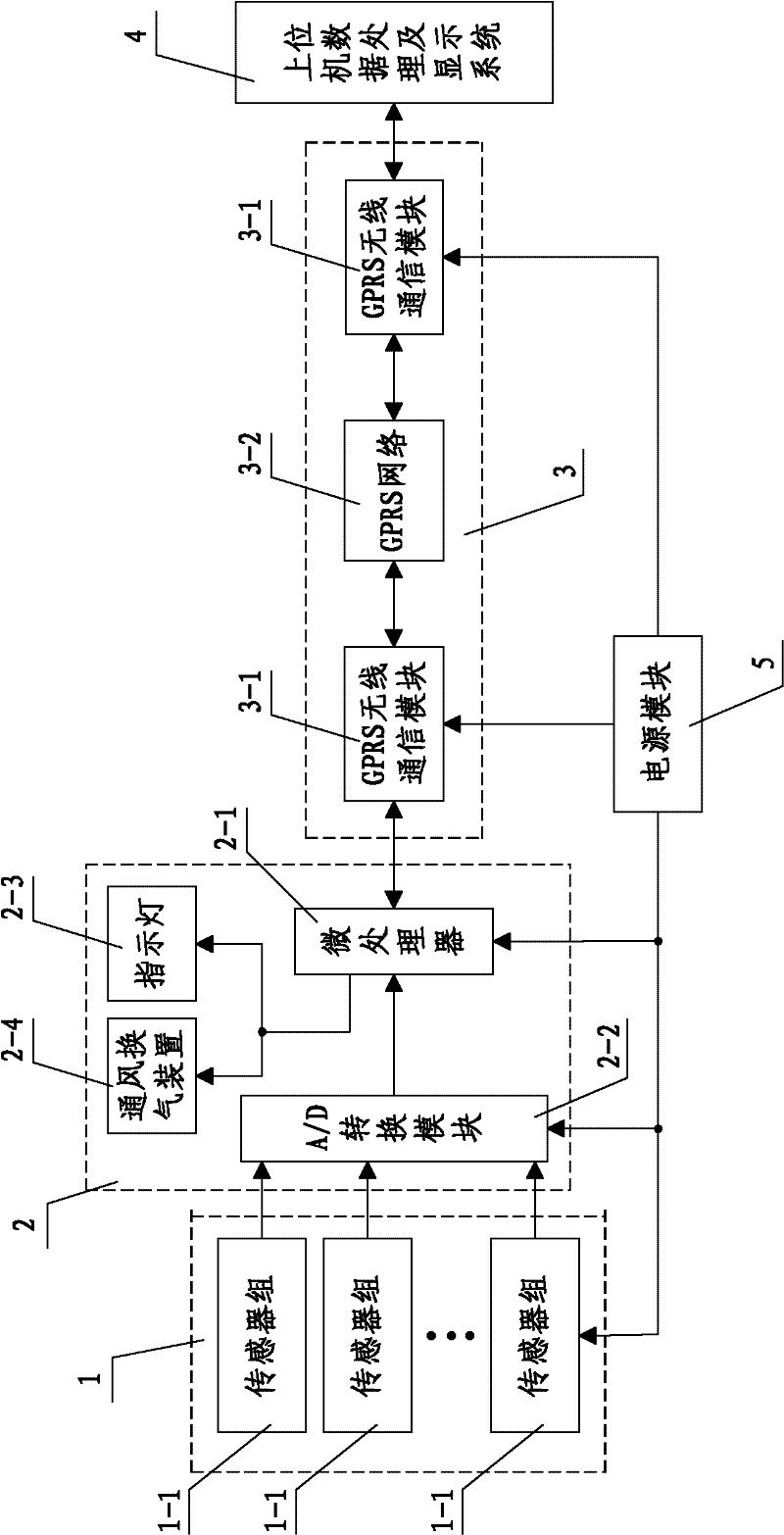 Multi-point air quality measuring and controlling system for large space