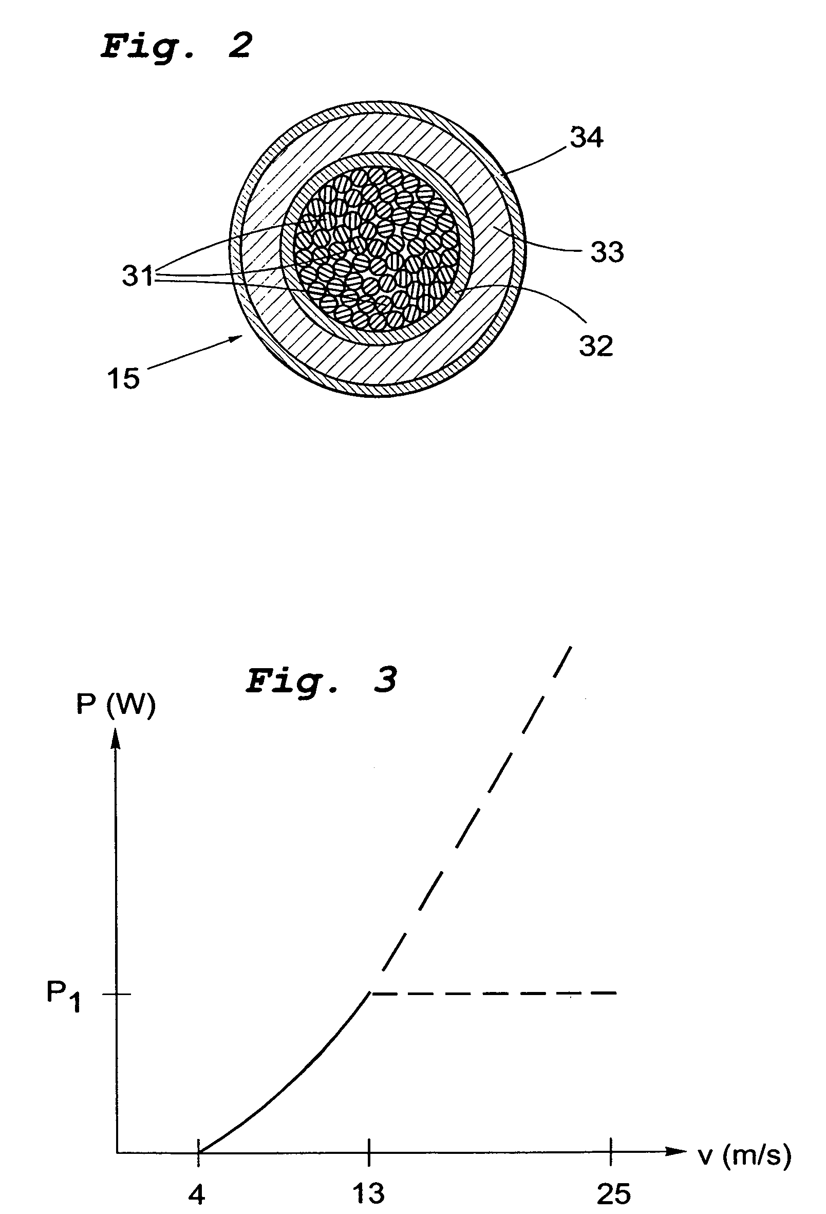 Wind power electric device and method