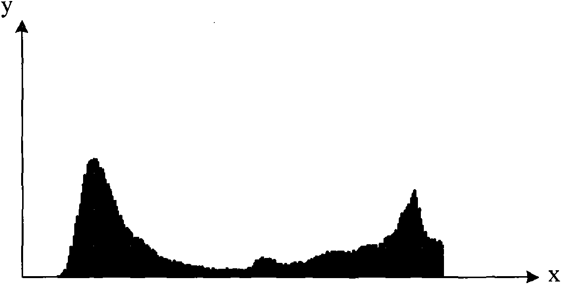 Method and device for processing image