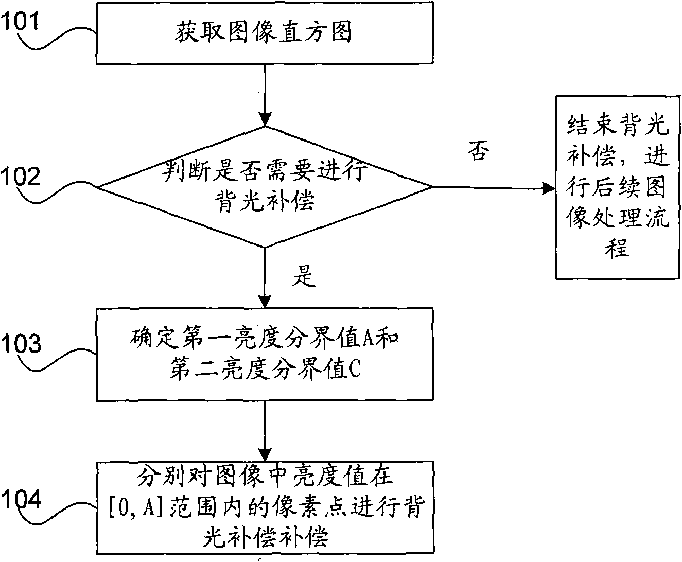 Method and device for processing image