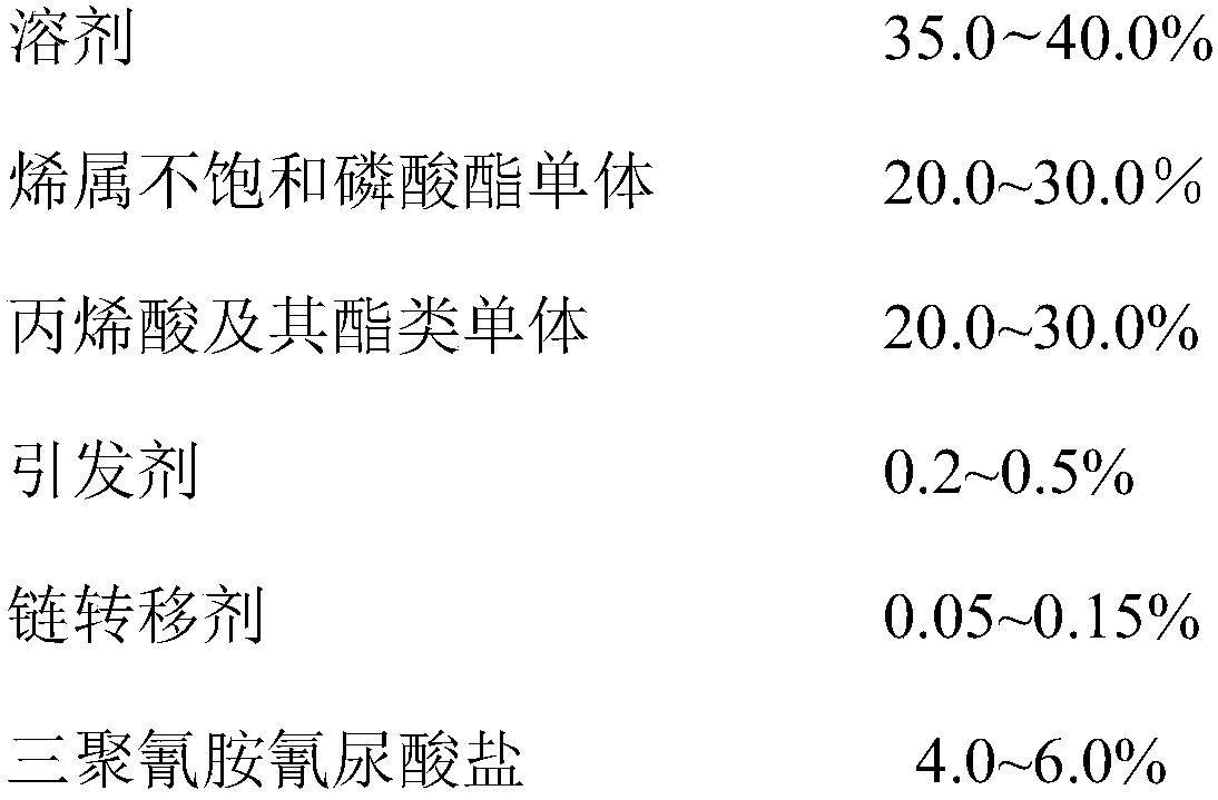 A kind of polyacrylate resin and preparation method thereof