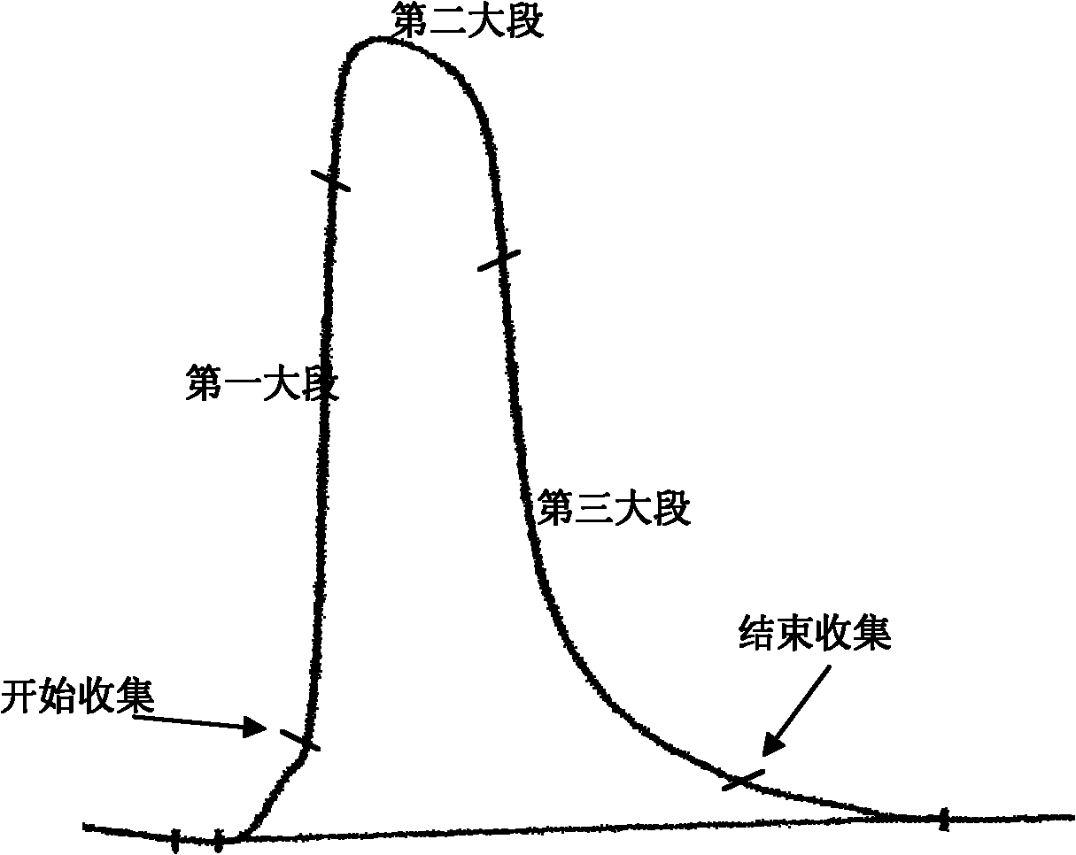 Preparation method of orlistat