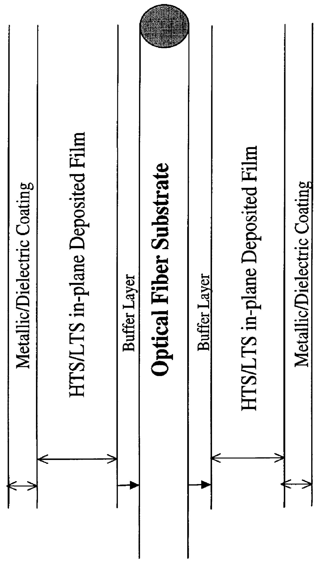 Superconducting wires fabricated using thin optical fibers