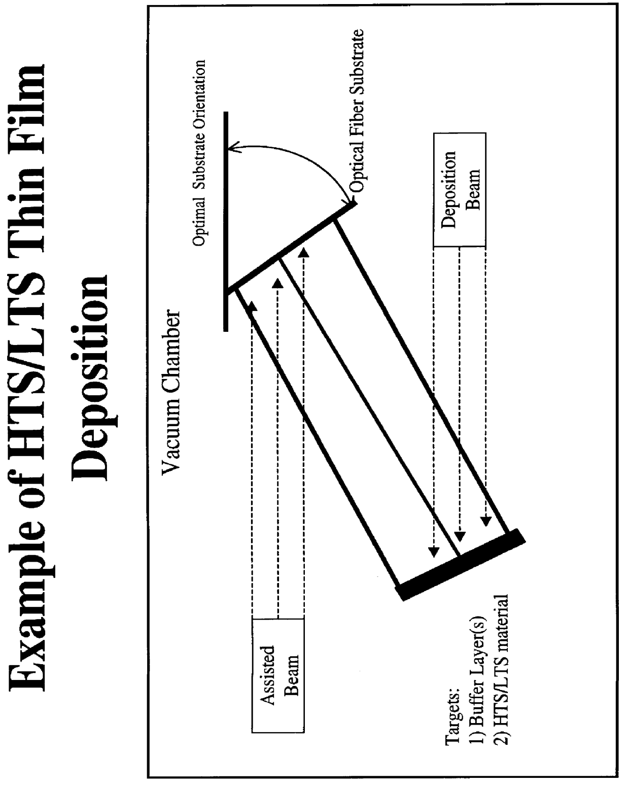 Superconducting wires fabricated using thin optical fibers