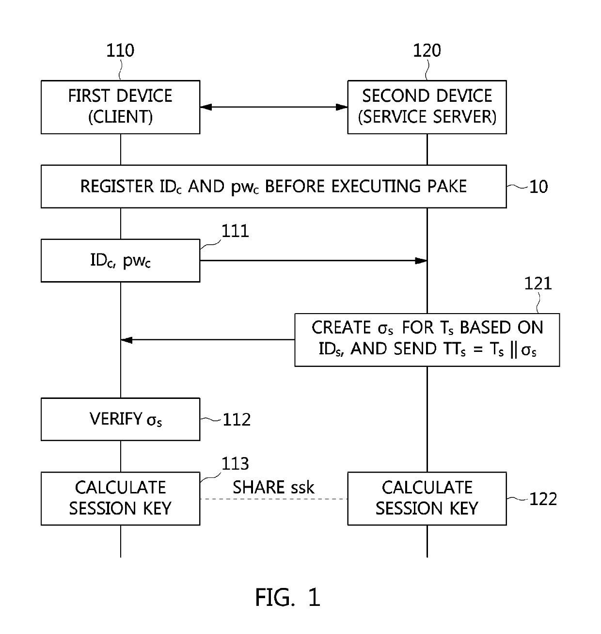 Method and apparatus for authenticated key exchange using password and identity-based signature