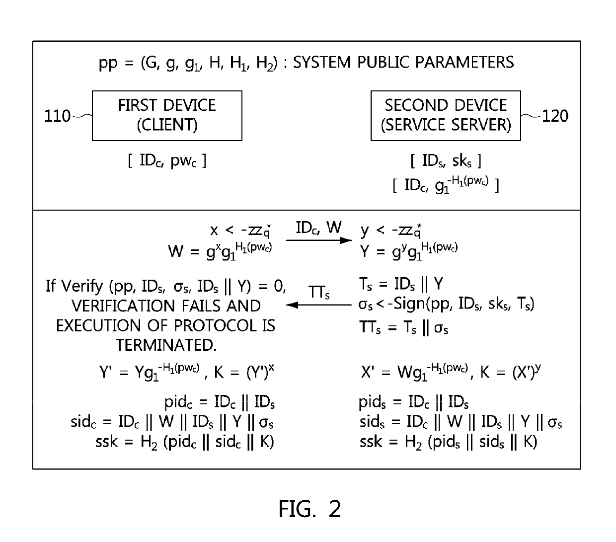 Method and apparatus for authenticated key exchange using password and identity-based signature