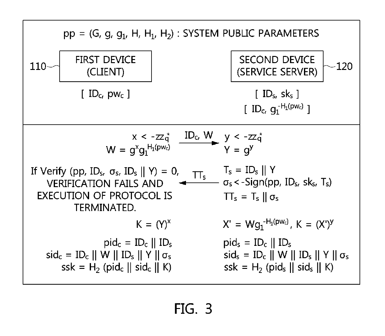 Method and apparatus for authenticated key exchange using password and identity-based signature