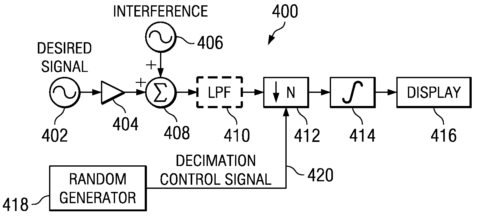 System for suppressing aliasing interferers in decimating and sub-sampling systems