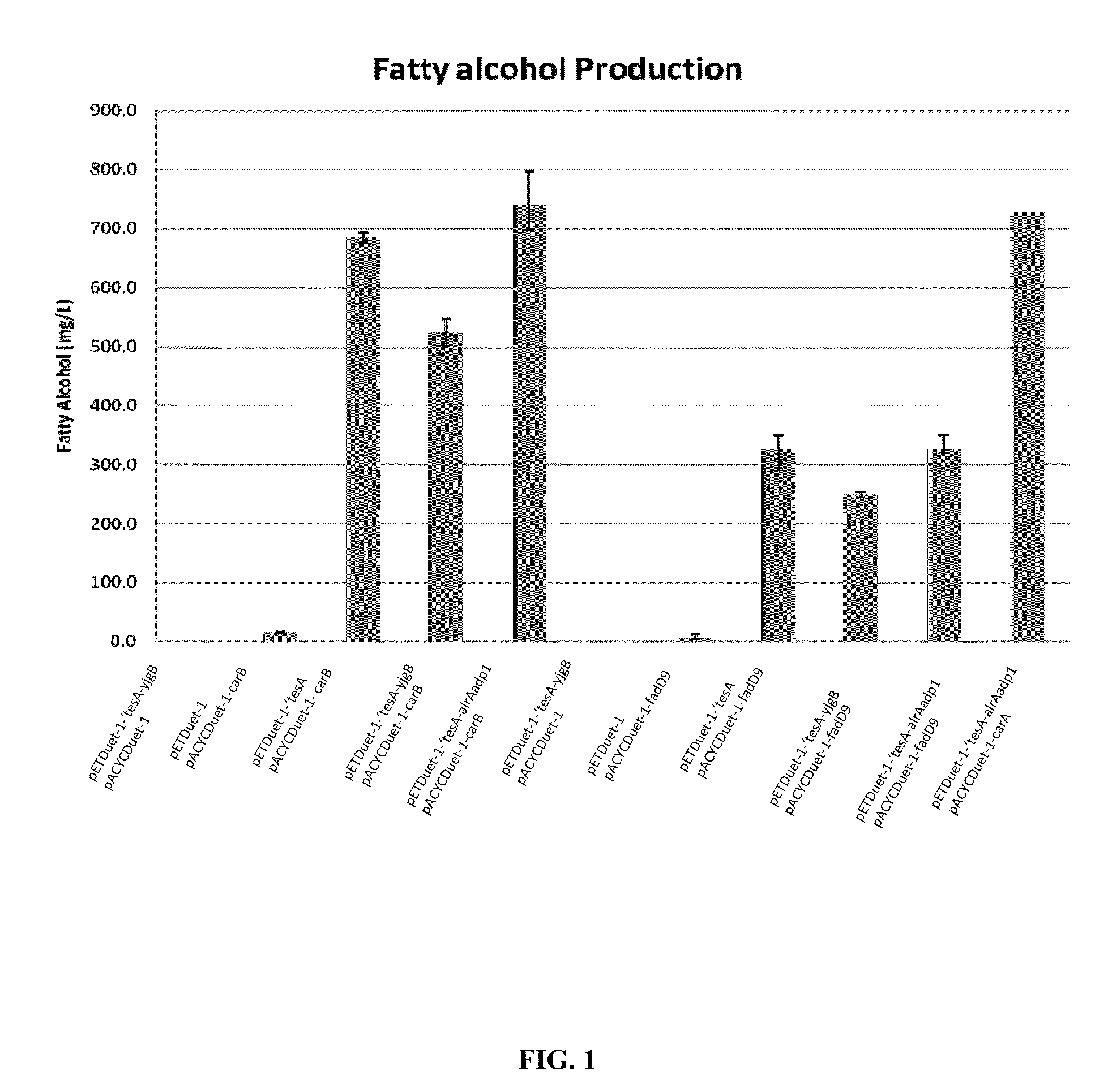 Methods and compositions for producing fatty alcohols