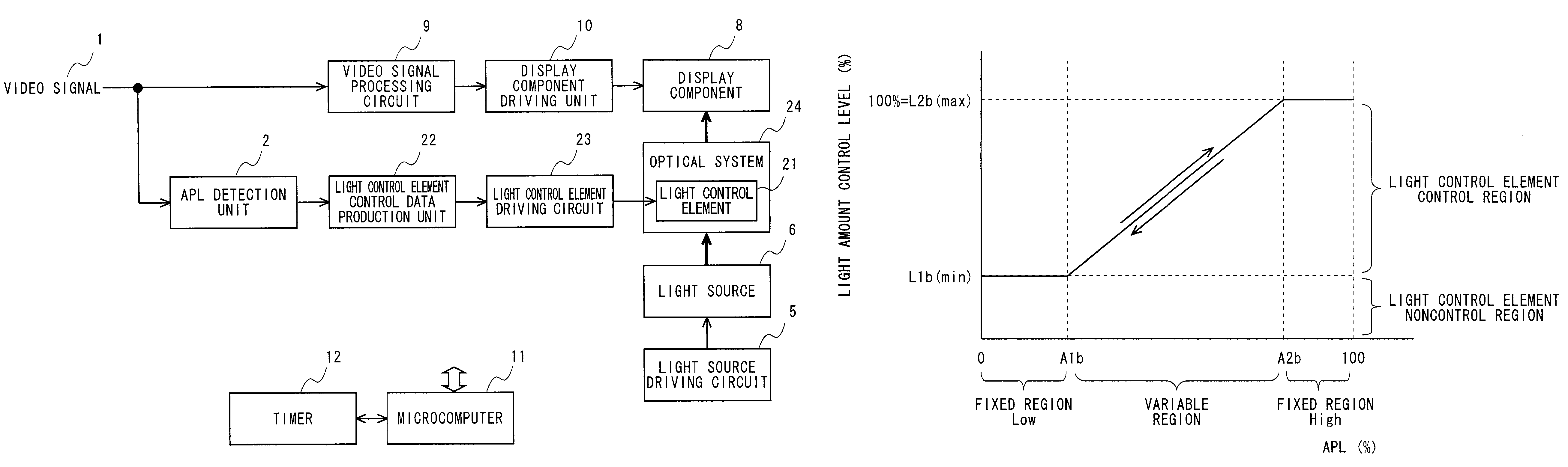 Video display apparatus and video display method