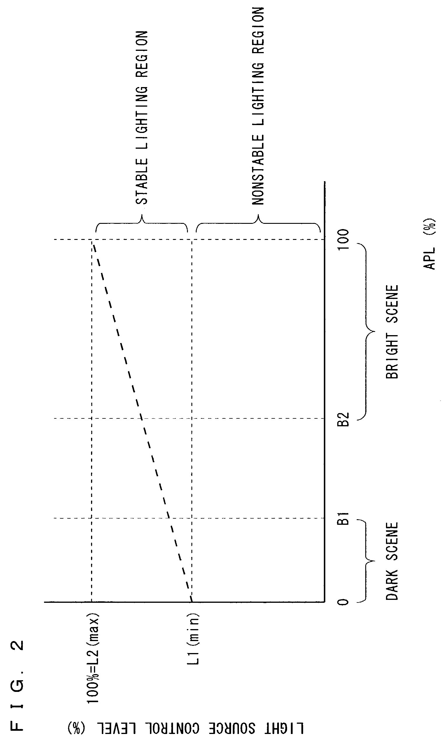 Video display apparatus and video display method